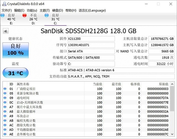 SSD的“命门”详解：“写放大”拿捏了你的SSD寿命