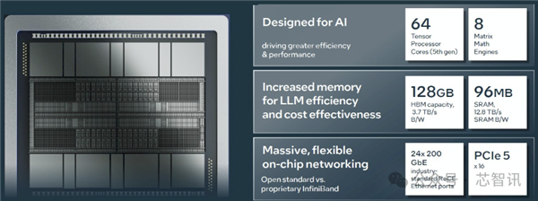 超越英伟达H100！训练快40% 推理快50%：英特尔Gaudi3凭什么