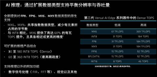 AMD发布第二代Versal自适应SoC：10倍标量性能、全程AI加速