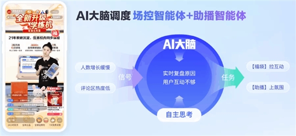 免费白嫖的数字人 正在直播间猛赚