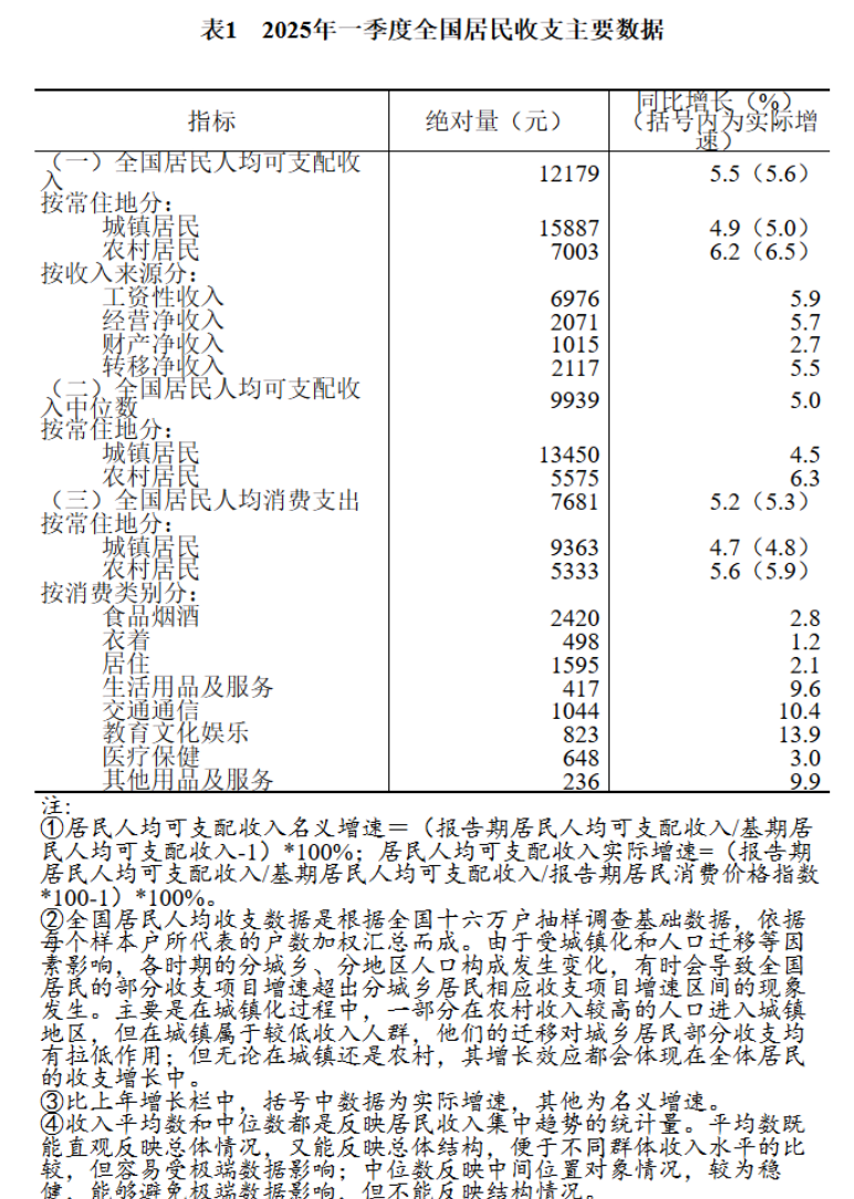 唯一全国产算力平台训练的深度推理大模型！讯飞星火X1实测：参数“瘦身” 性能“增肌”