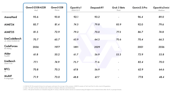 当了这么久“汪峰” 阿里的Qwen3终于喜提热搜了