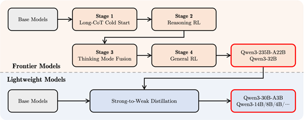 当了这么久“汪峰” 阿里的Qwen3终于喜提热搜了