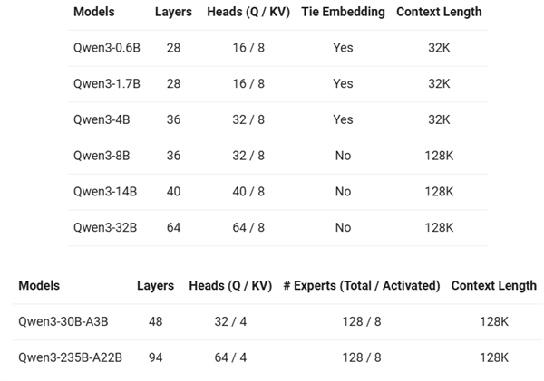 当了这么久“汪峰” 阿里的Qwen3终于喜提热搜了