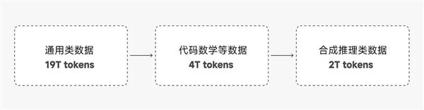 小米开源首个推理大模型Xiaomi MiMo：7B参数就超越OpenAI o1-mini