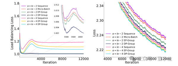 再见了NVIDIA！华为NPU跑出了准万亿参数大模型