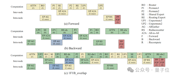 再见了NVIDIA！华为NPU跑出了准万亿参数大模型