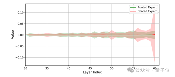再见了NVIDIA！华为NPU跑出了准万亿参数大模型
