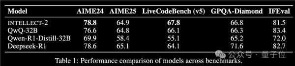 全球闲置算力训个模型 性能媲美R1 老黄天塌了