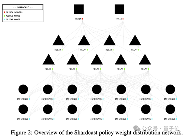 全球闲置算力训个模型 性能媲美R1 老黄天塌了