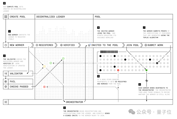 全球闲置算力训个模型 性能媲美R1 老黄天塌了