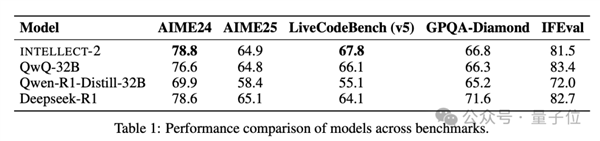 全球闲置算力训个模型 性能媲美R1 老黄天塌了