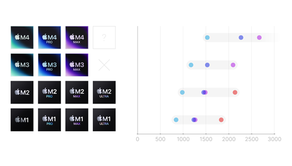 苹果AI的崩塌真相：从乔布斯愿景 到高管失误的困局