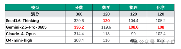 国产大模型高考裸分683：选清华 还是北大