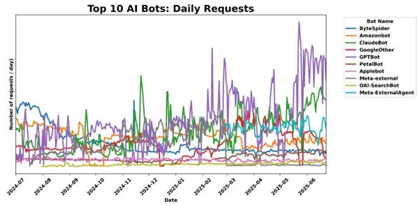 免费午餐时代终结 AI巨头要交“过路费”