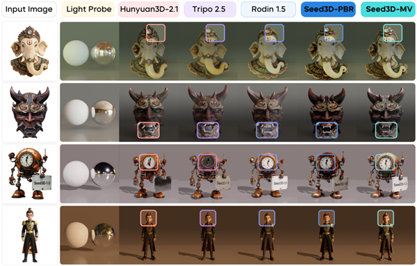字节跳动Seed3D 1.0发布：只用一张图就能生成高精度3D模型